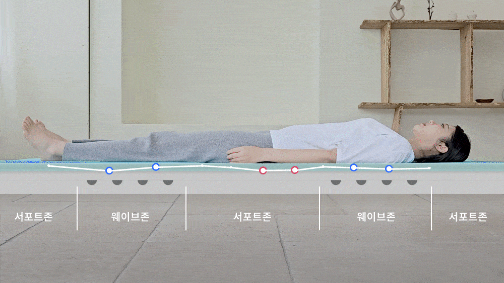 구간별 체압분산 구간