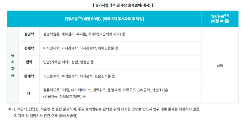 2026년 한국거래소 일반논술