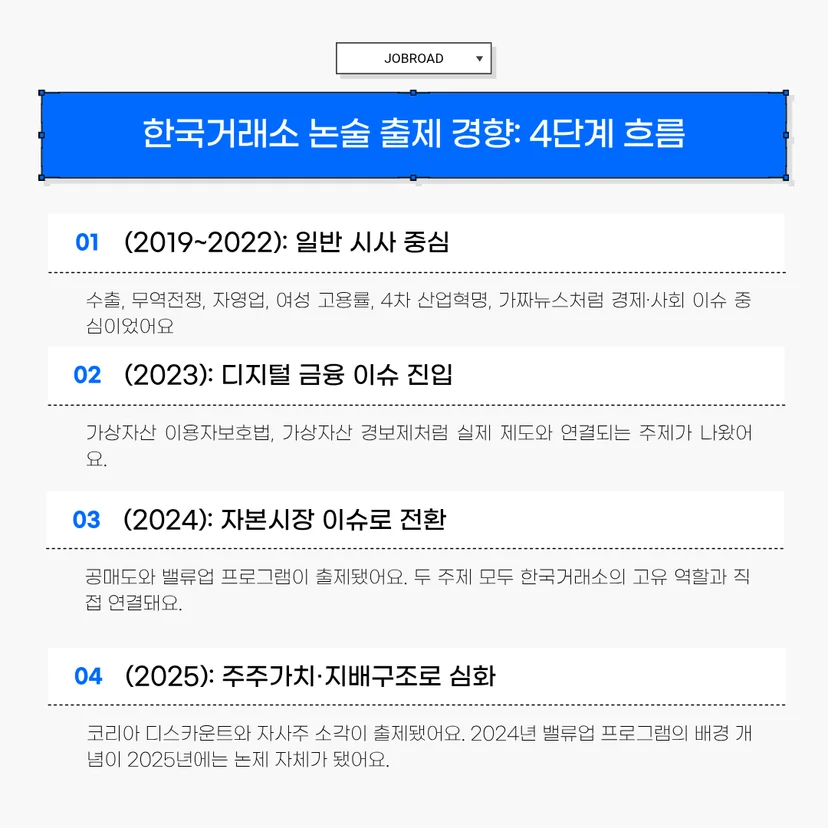 한국거래소 논술 출제 경향: 4단계 흐름으로 읽는 법
