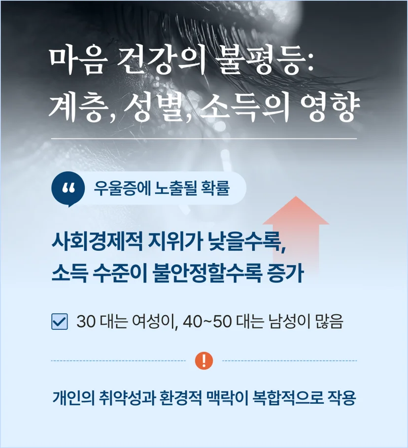 마음건강의 불평등