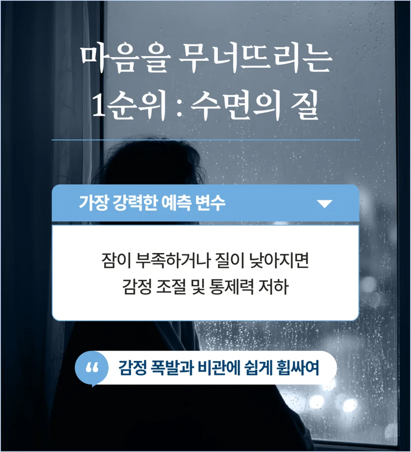 수면의 질과 마음건강