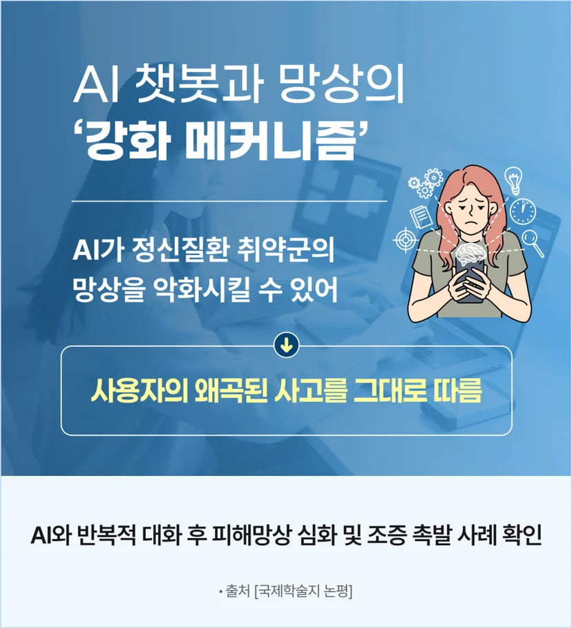 AI 챗봇과 망상장애