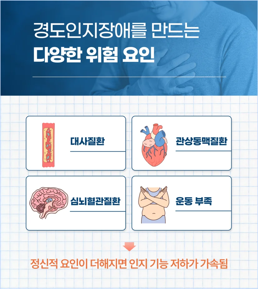 경도인지장애 유발 요소