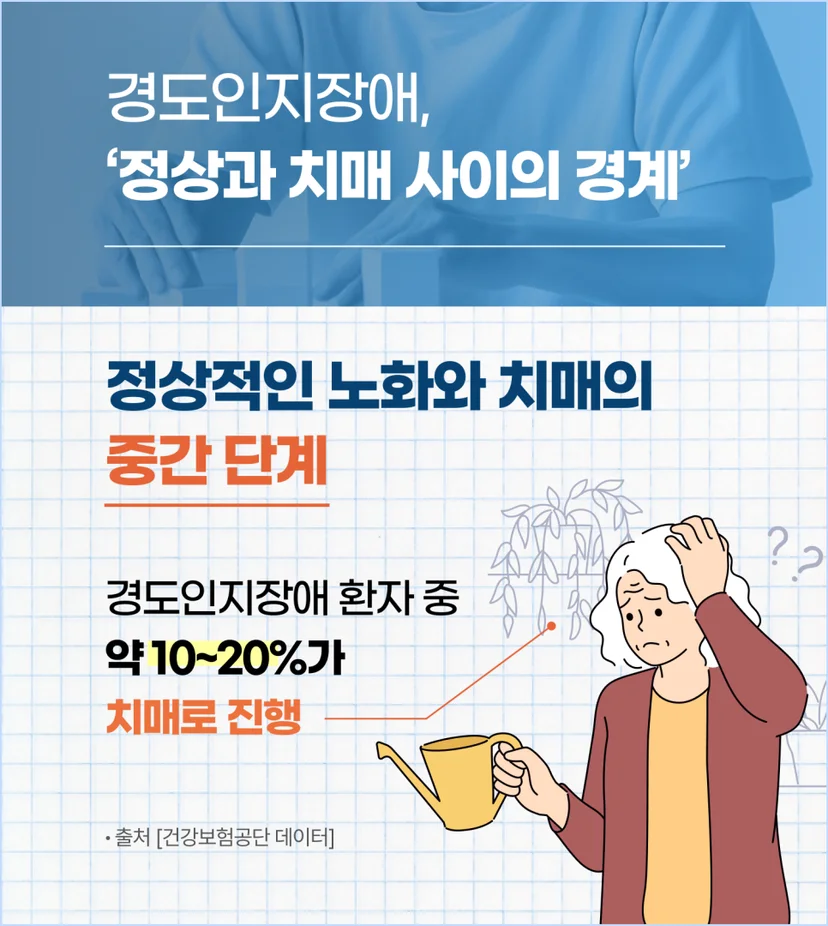 경도인지장애 정의