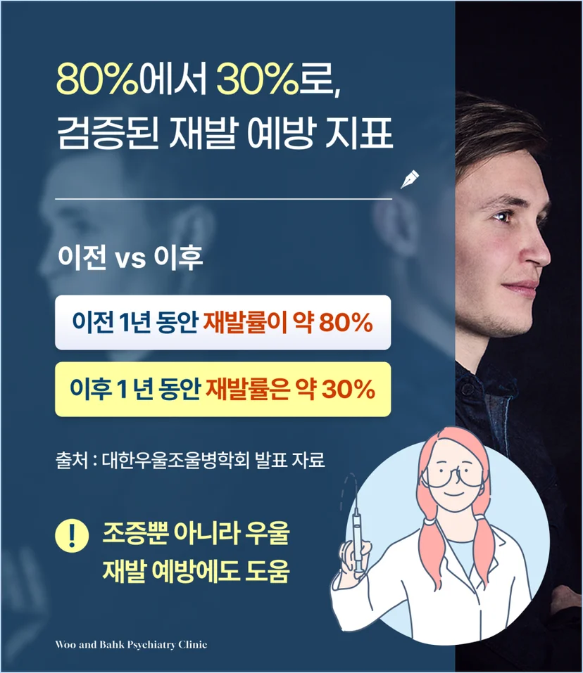 양극성 장애, 검증된 재발 예방 지표