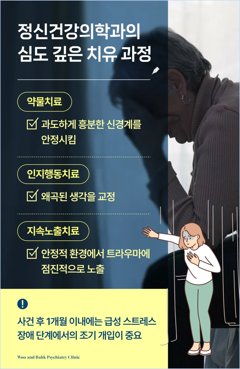 정신건강의학과의 PTSD 치료