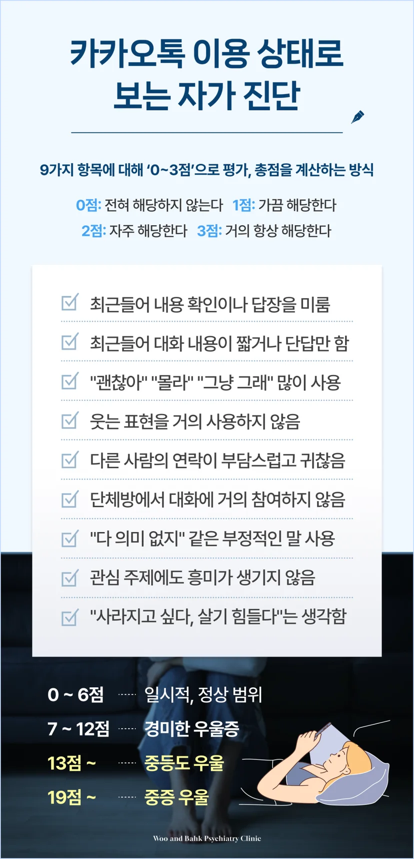카톡 이용 상태로 보는 우울증 자가진단표