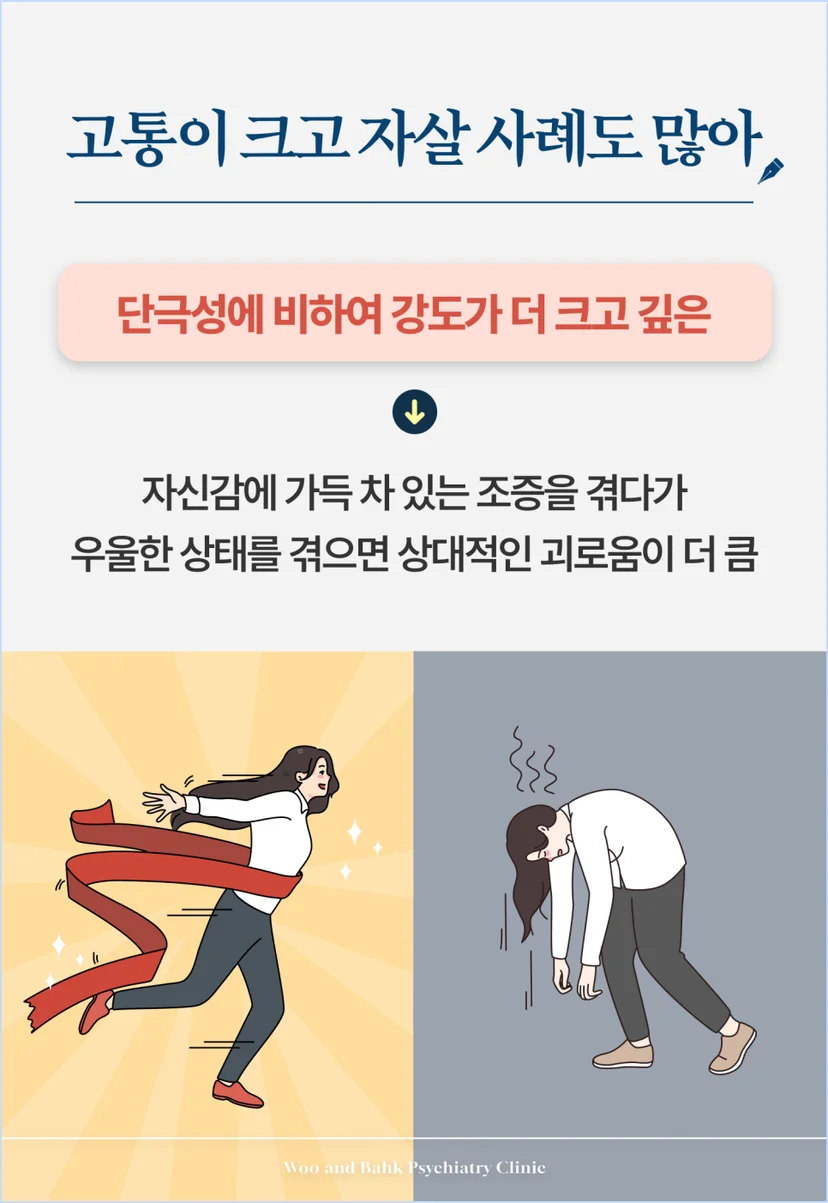 양극성 우울증이 비교적 고통이 크고 자살 사례도 많아
