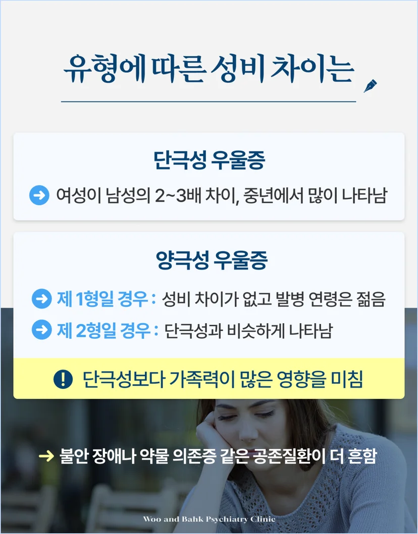 양극성 우울증과 단극성 우울증의 성비 차이는
