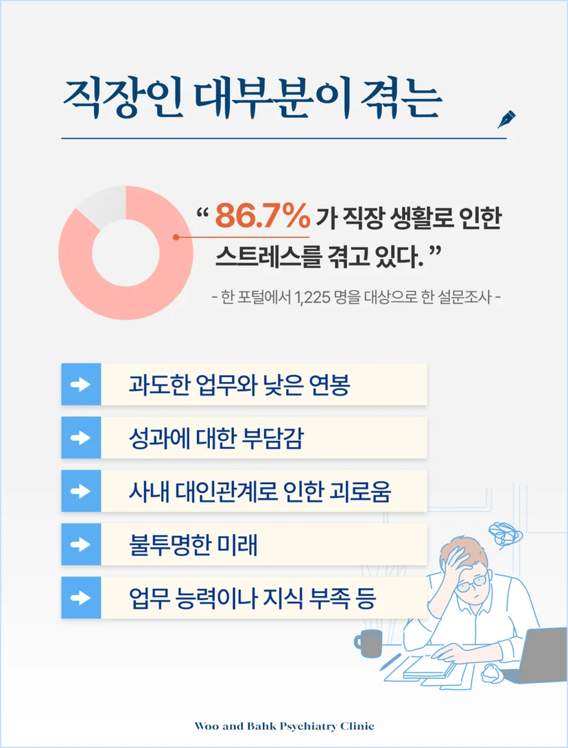 직장인 대부분이 겪는 스트레스, 불안장애