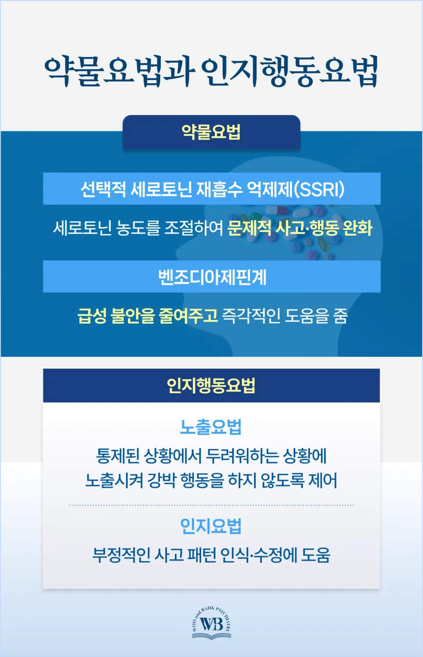 약물요법과 인지행동요법