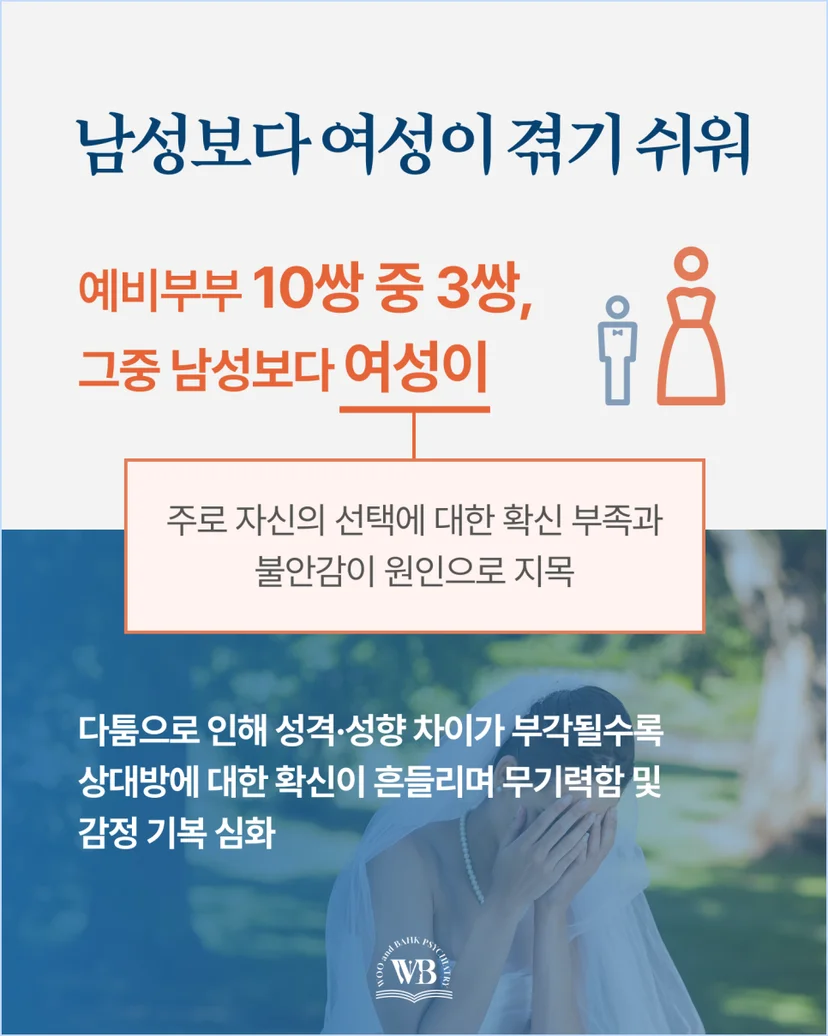 남성보다 여성이 겪기 쉬워