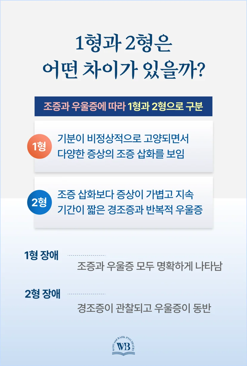 조증과 우울증에 따라 1형과 2형 구분