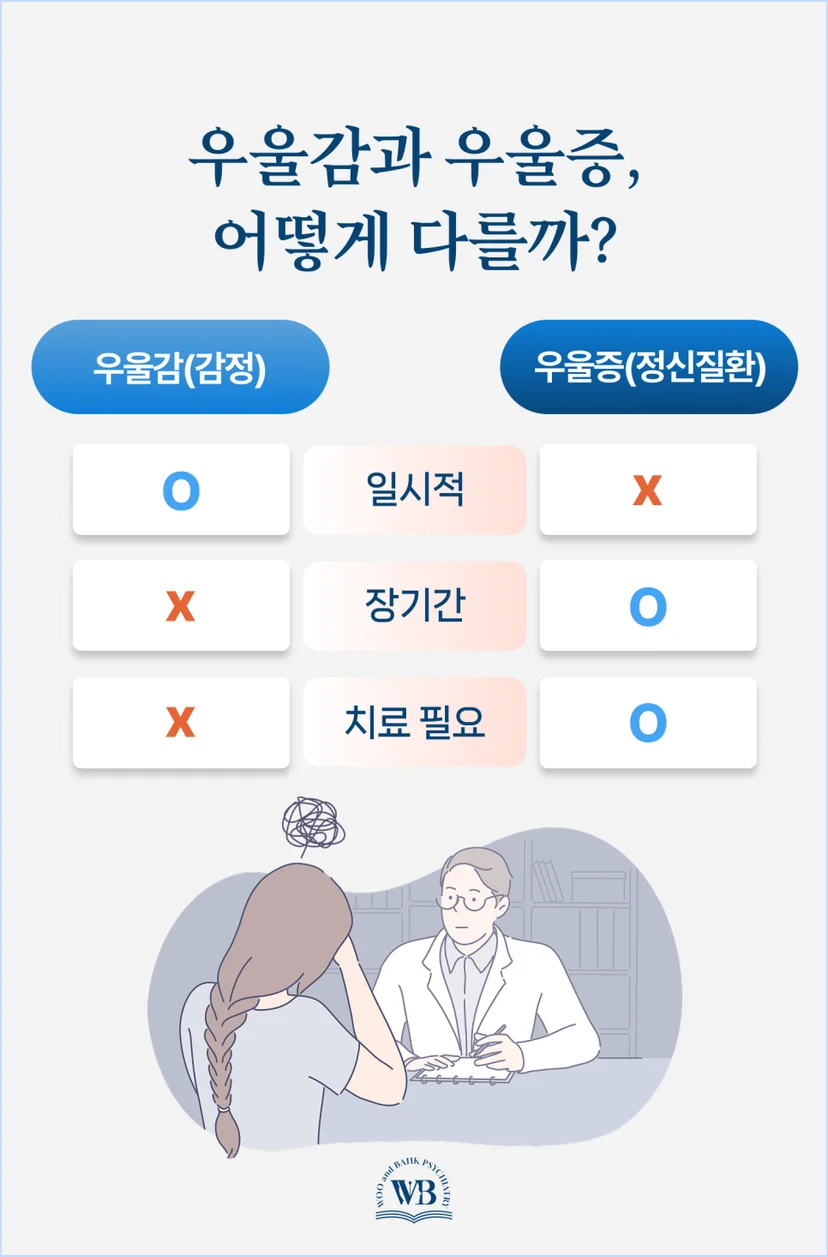 우울감과 우울증의 차이점