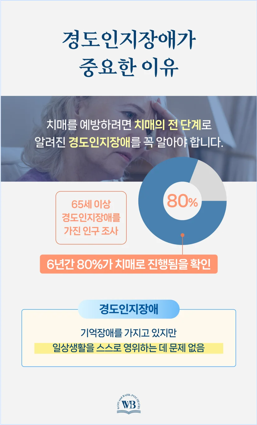 경도인지장애가 중요한 이유
