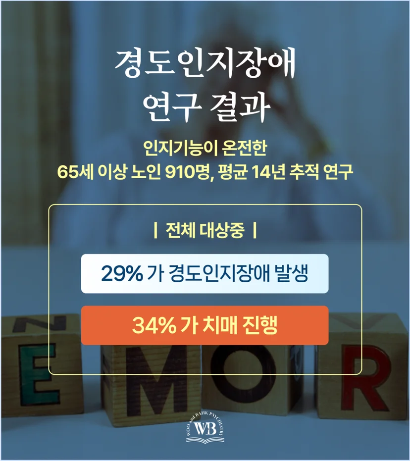 경도인지장애 연구 결과