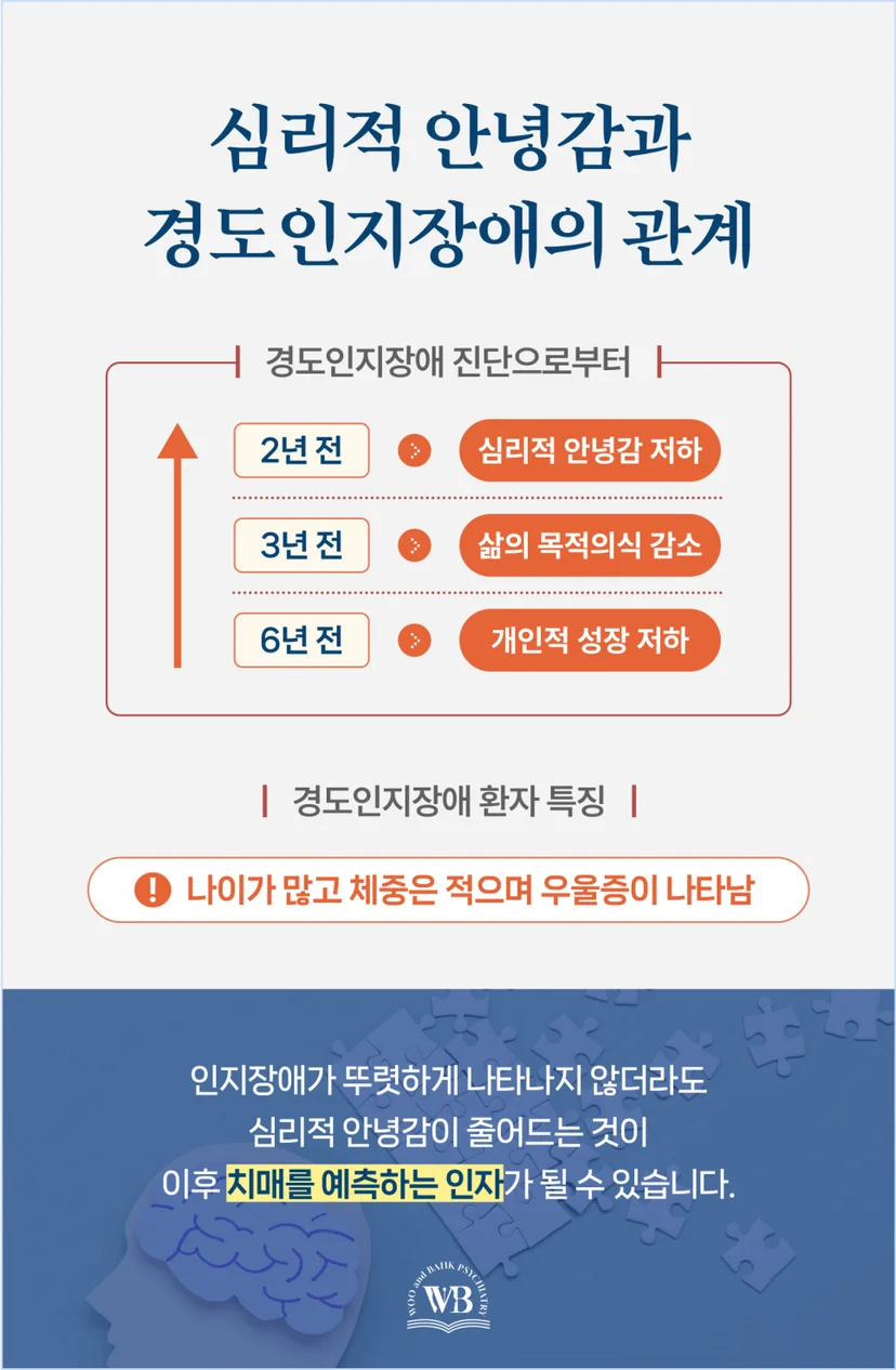 심리적 안녕감과 경도인지장애