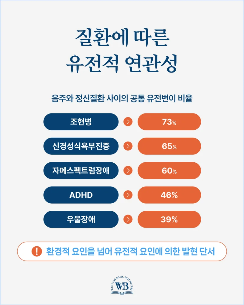 질환에 따른 유전적 연관성