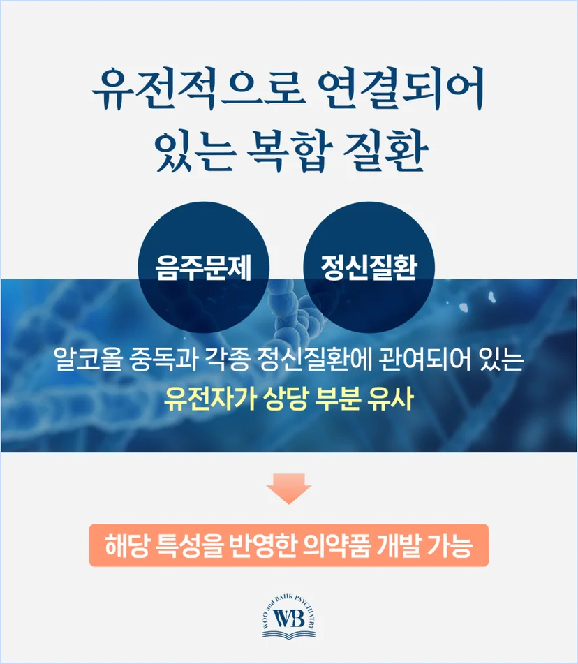유전적으로 연결된 복합 질환