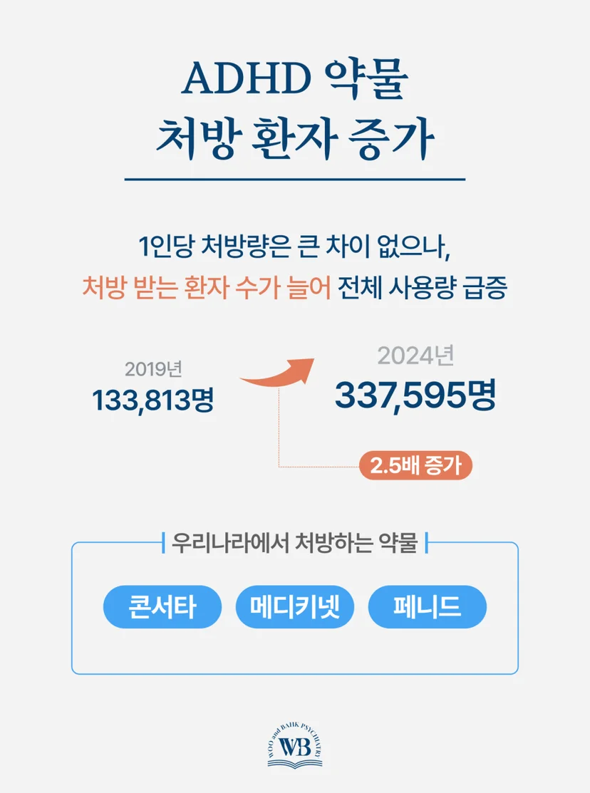 ADHD 처방 증가 추세