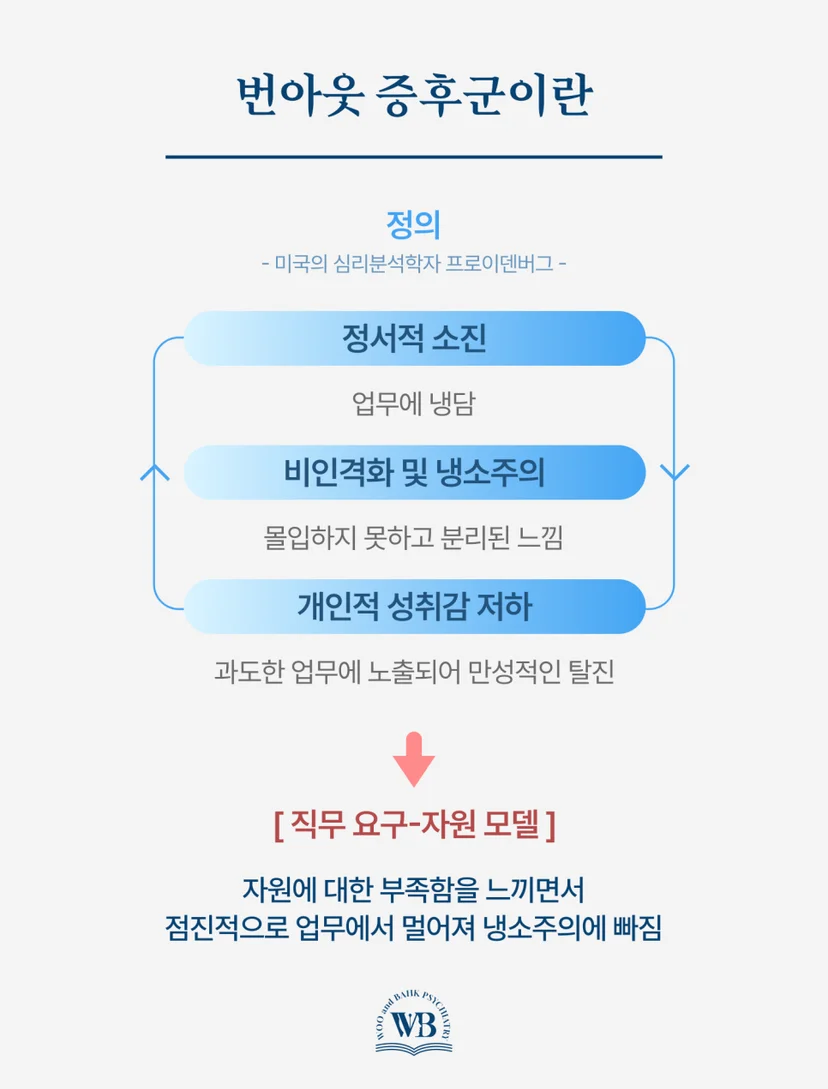 번아웃 증후군의 정의