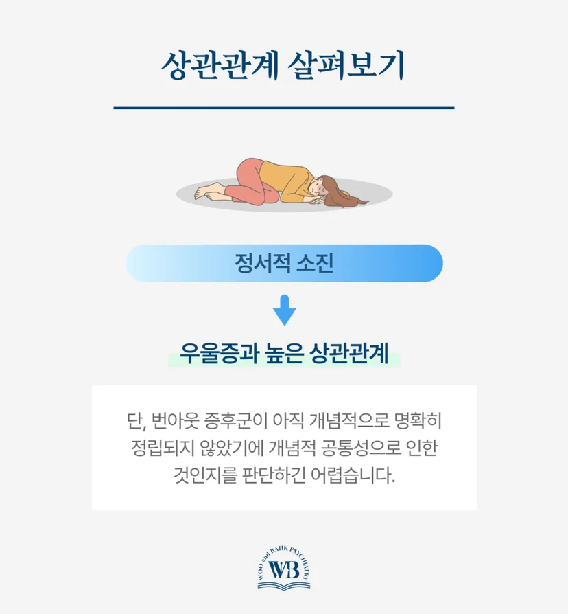 번아웃과 우울증의 높은 상관관계
