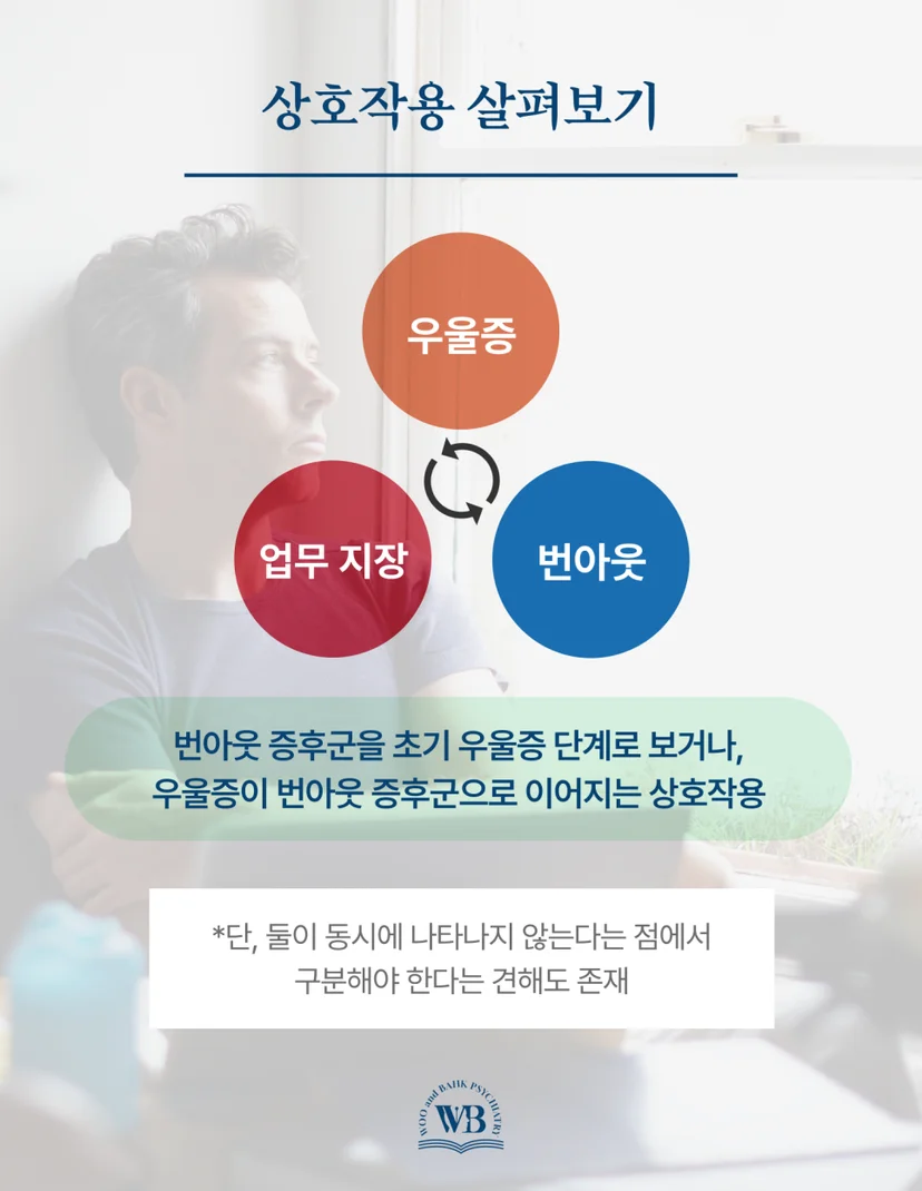 종단적 연구에서도 보이는 상호작용