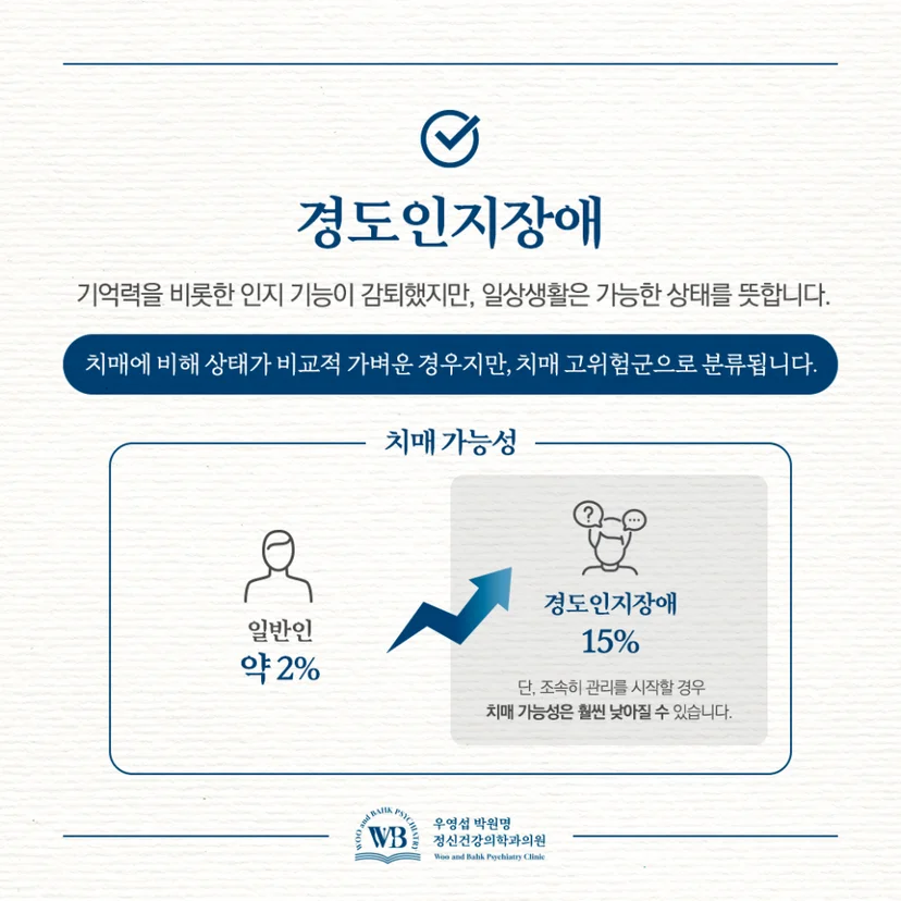 경도인지장애의 정의