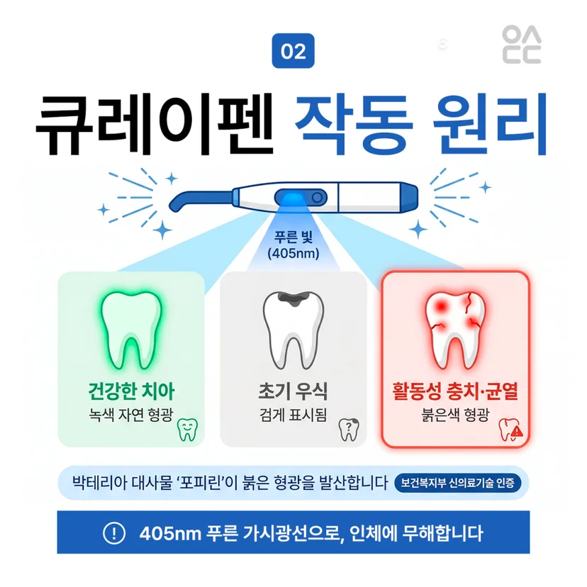 큐레이펜 작동 원리