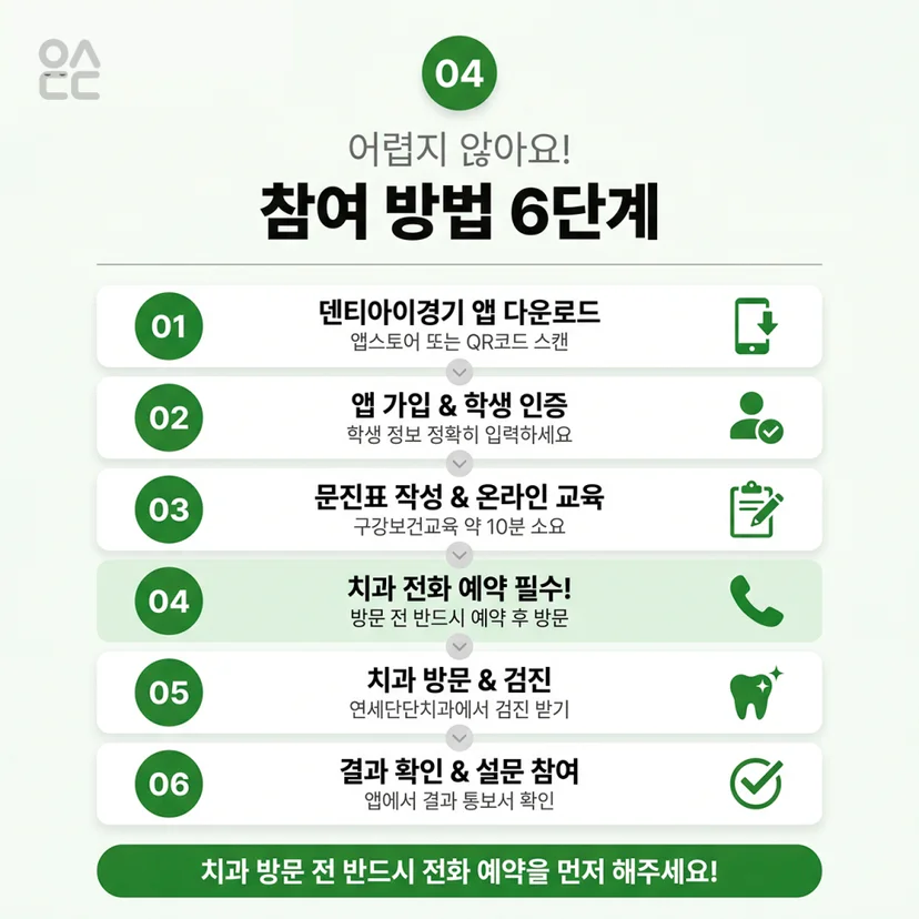 치과주치의 사업 참여 방법