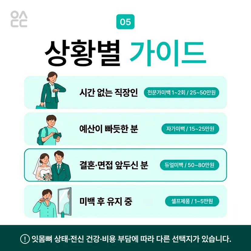 상황별 미백 가이드