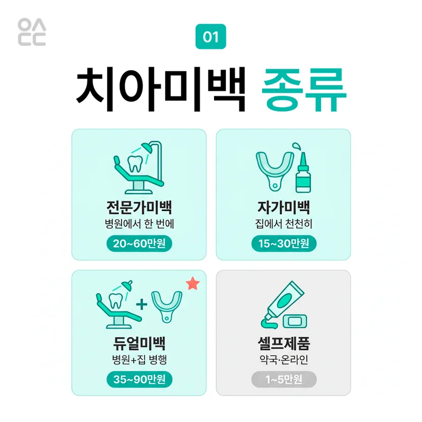 치아미백 종류