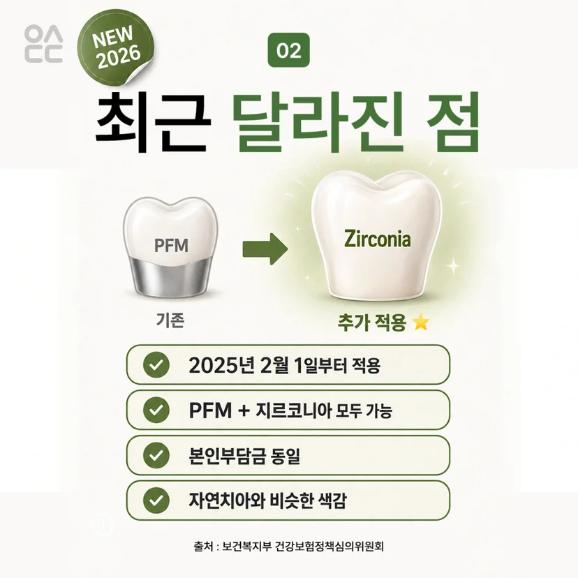 보험 임플란트 2026 달라진 점