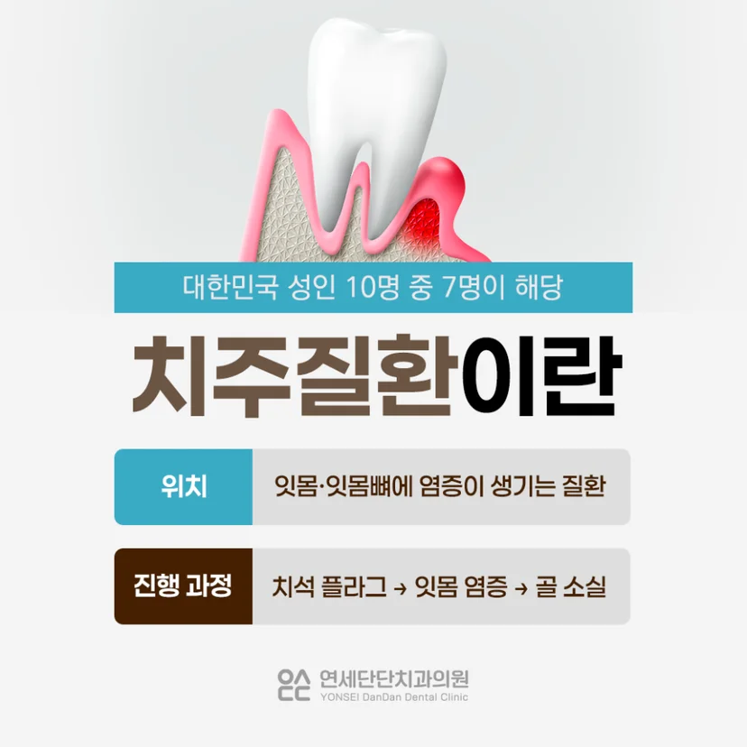 치주질환 설명
