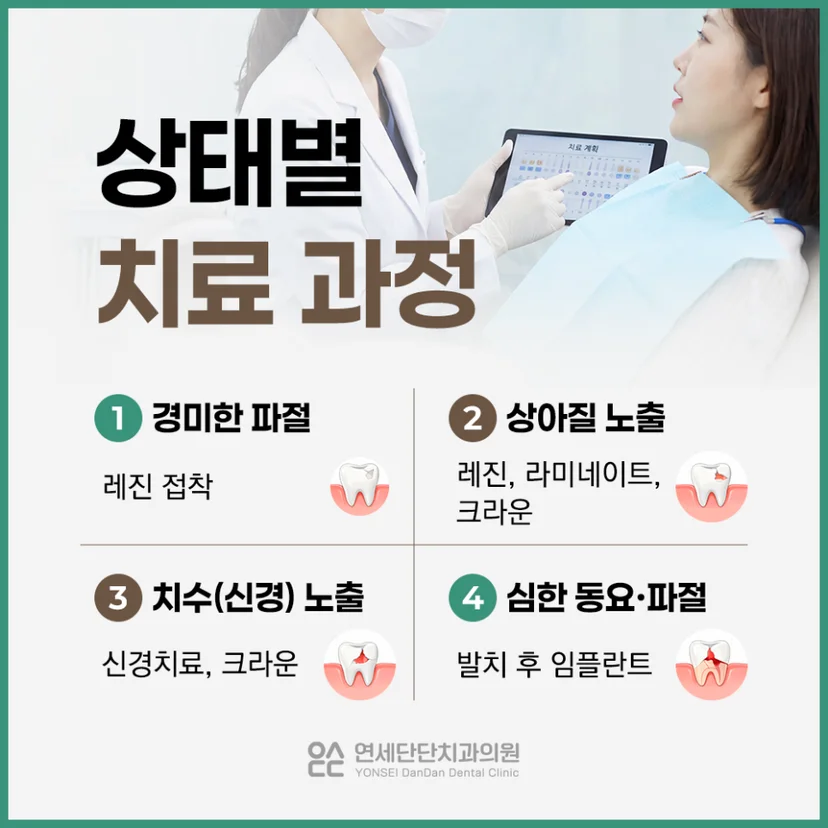 상태별 치료 과정