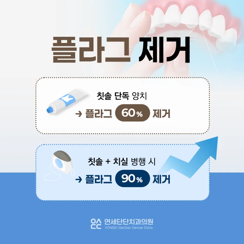 플라그 제거 효과