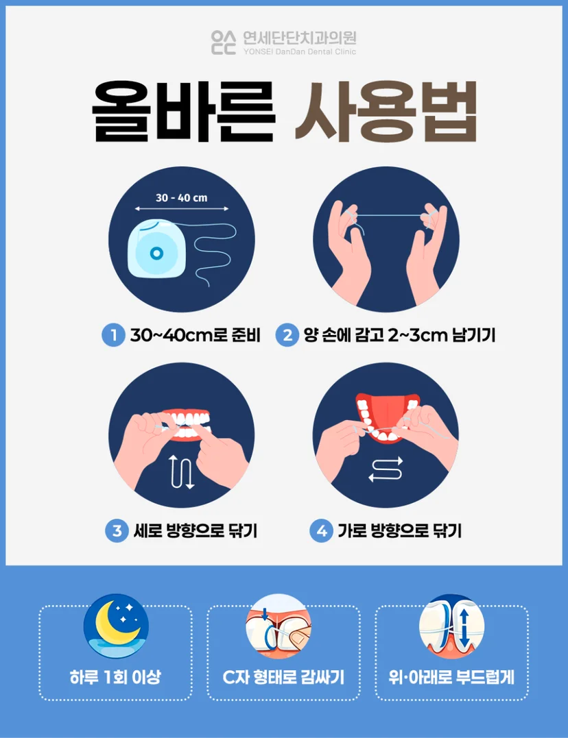 치실의 올바른 사용법