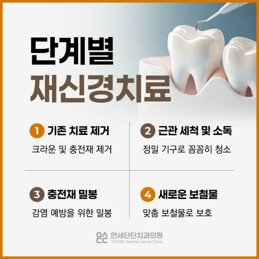재신경치료 과정