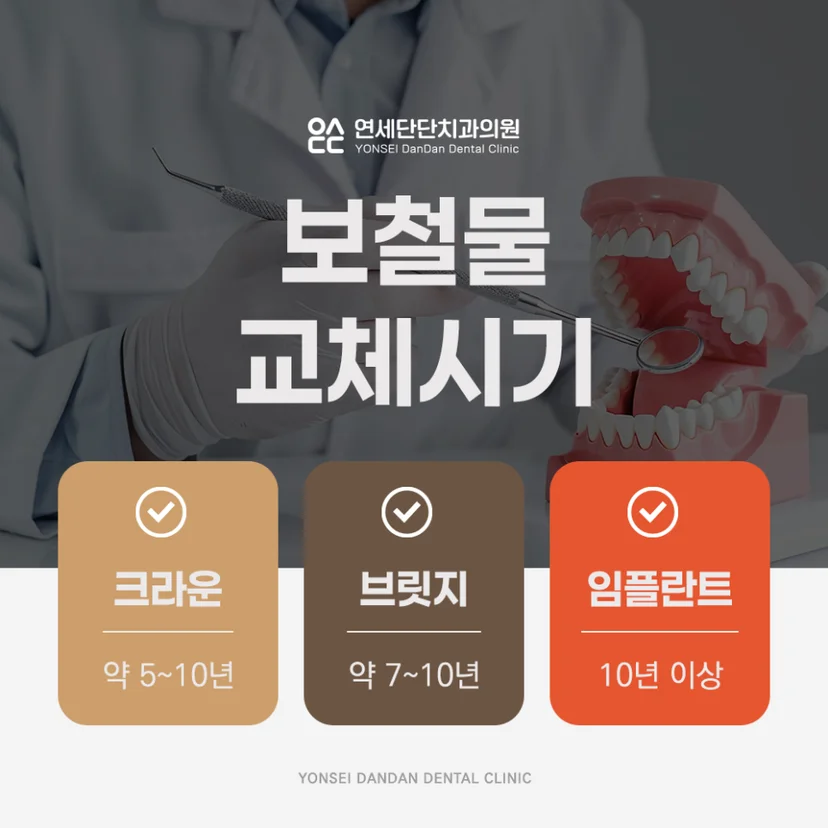 보철물 교체시기