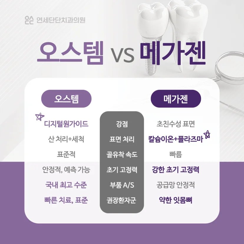 임플란트 오스템 vs 메가젠
