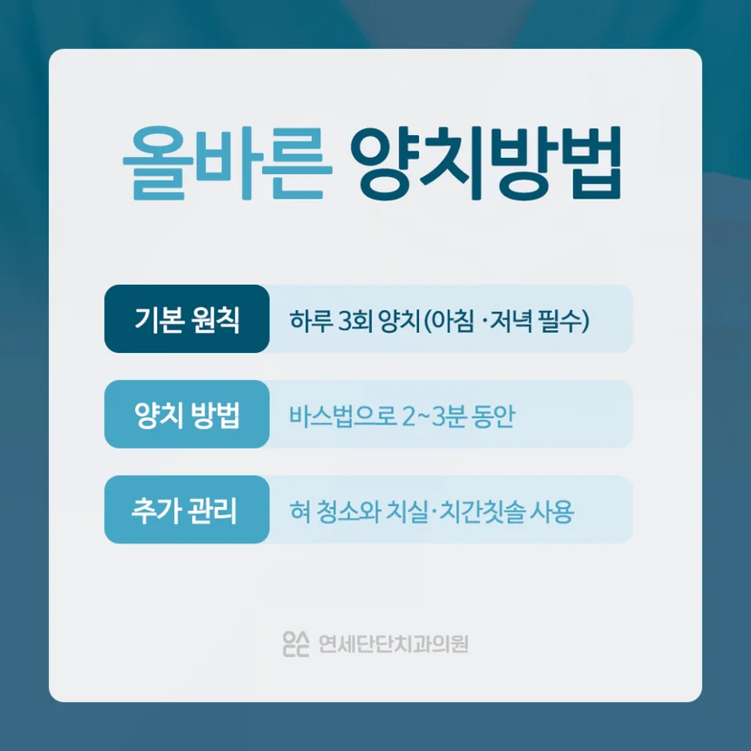 올바른 양치질