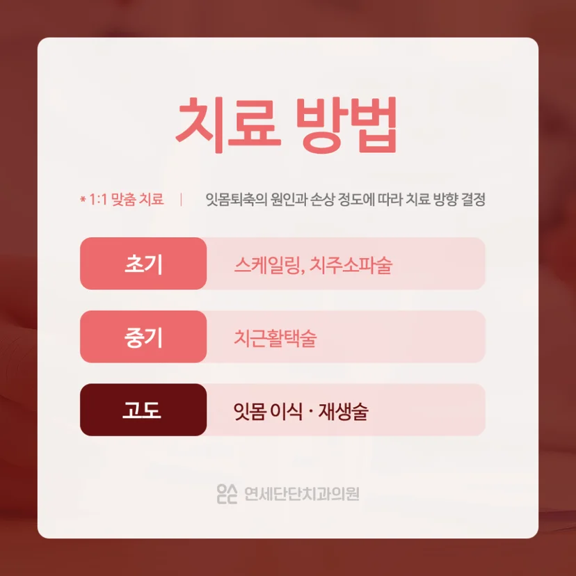 잇몸퇴축 치료방법
