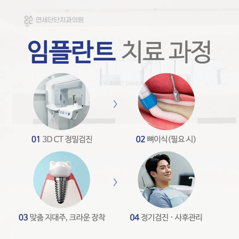 메가젠 임플란트 과정