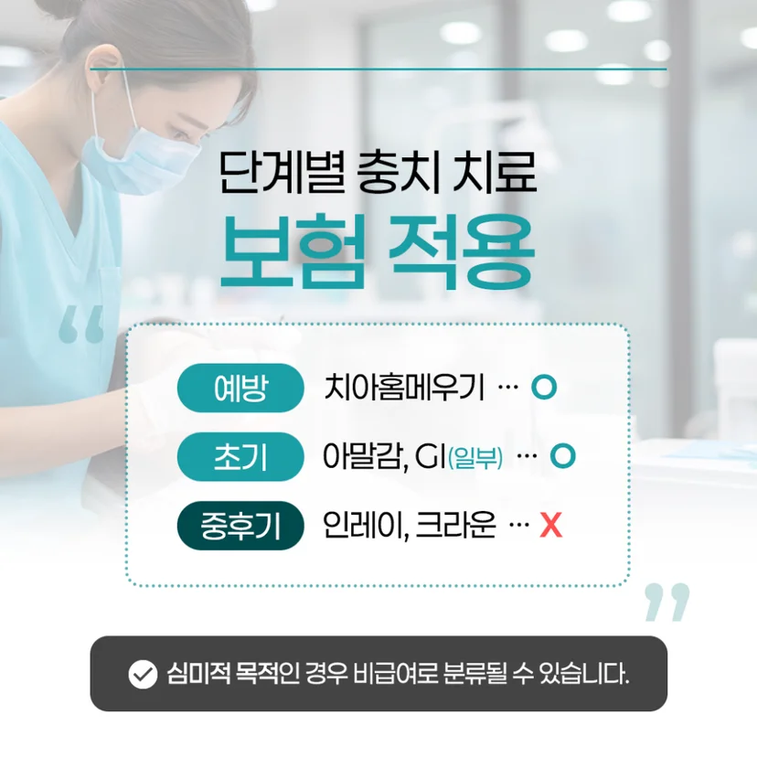 단계별 충치 치료 보험 적용