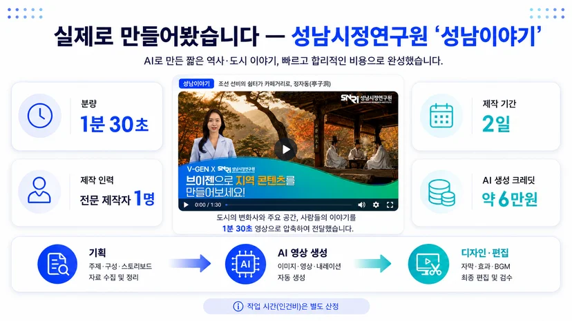 성남시정연구원과 함께 만든 '성남이야기' AI 영상