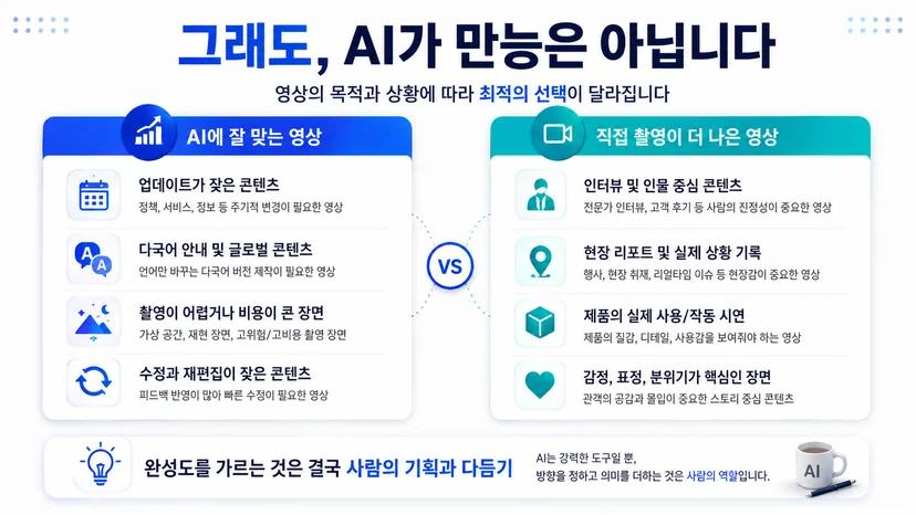 AI 영상과 실제 촬영의 장단점, 완성도는 결국 기획력