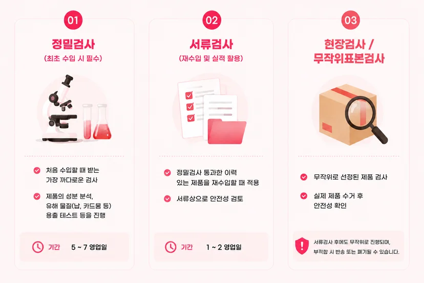 식검 절차와 검사 유형