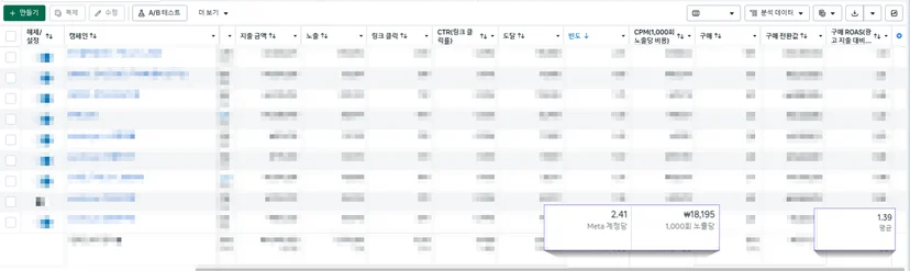 뷰티-마케팅-메타-광고-개편이후성과