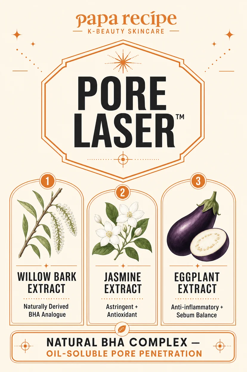 Papa Recipe K-Beauty Skincare infographic titled "Pore Laser™" showing three botanical ingredients in illustrated cards — willow bark extract (naturally derived BHA analogue), jasmine extract (astringent and antioxidant), and eggplant extract (anti-inflammatory and sebum balance) — with a footer describing the complex as a natural BHA complex for oil-soluble pore penetration
