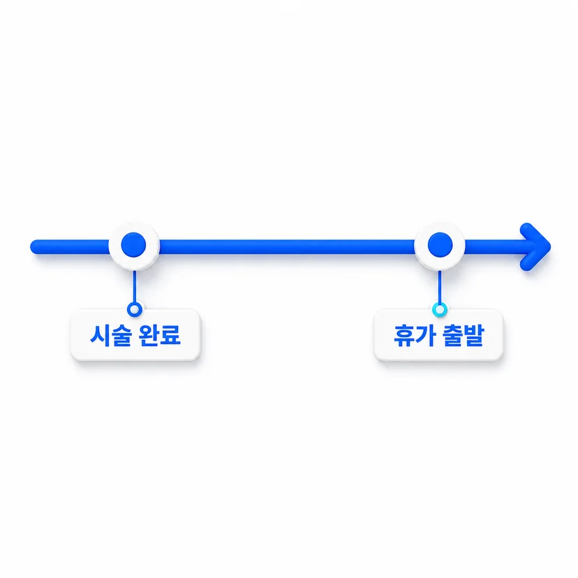 치아미백 시술 완료일과 휴가 출발일 사이의 1~2주 안정화 완충 기간을 보여주는 타임라인 일러스트